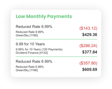 Low Monthly Payments in Leap