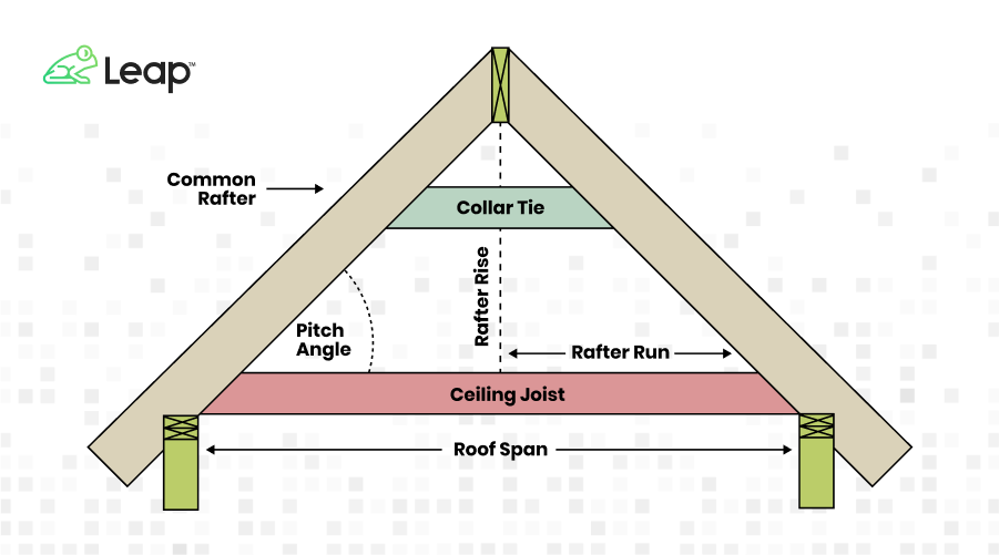 Learn how to measure roof pitch with these roofing terms